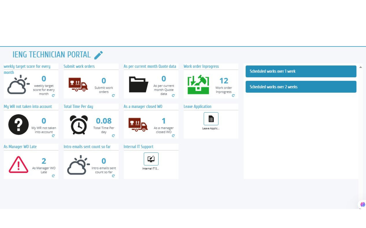 Operational & executive dashboards
