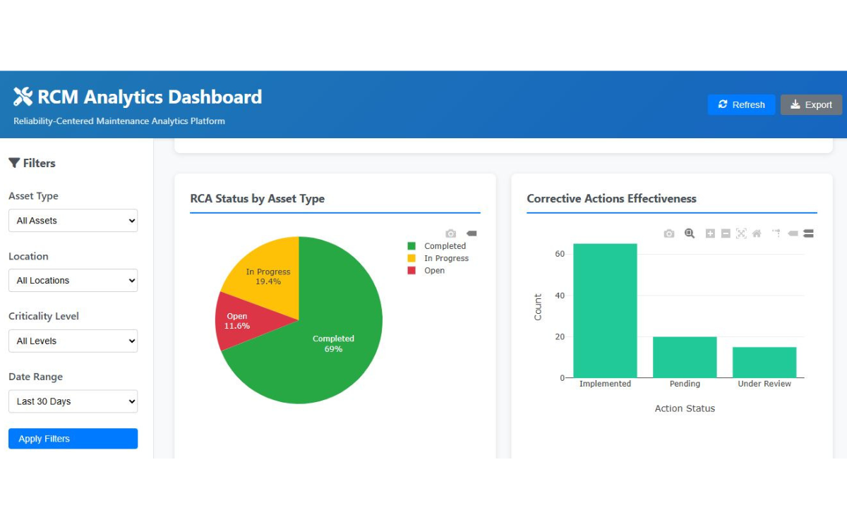 Power BI RCM reporting